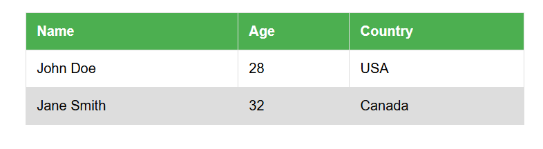 html table css style